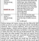 DHS Surendranagar LHV/PHN & Sanitary Inspector Recruitment 2019
