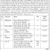 General Hospital Pediatrician, Medical Officer, Technician & Nurse Recruitment 2019