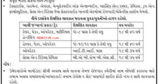 Rozgaar Bharti Mela at Valsad, Navsari & Aahwa-Dang (21/12/2019)