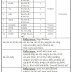 DHS Kheda Computer Operator cum Clerk, LHV/PHN, Pharmacist, FHW Recruitment 2020