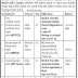General Hospital Bharuch Medical Officer & Instructor Recruitment 2020