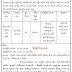 ICPS Morbi Assistant cum Data Entry Operator Recruitment 2020