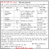 Collector Office Bhavnagar Specialist, Medical Officer, Staff Nurse Recruitment 2020