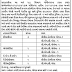 District Collector Office Godhara Specialist Recruitment 2020