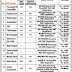 District Collector Office Himmatnagar Specialist, Medical Officer, Staff Nurse & Other Recruitment 2020