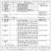 District Collector Office Modasa (Aravalli) Medical Officer, Staff Nurse, FHW & Others Recruitment 2020