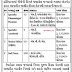 GMERS Vadodara 175 Specialist, Medical Officer & Staff Nurse Recruitment 2020