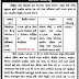DHS Bhavnagar Accountant cum Computer Operator Recruitment 2020