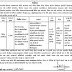 Directorate of Employment and Training Jamnagar Career Counselor Recruitment 2021