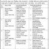 DHS Ahmedabad Medical Officer, Lab Technician & Counselor Recruitment 2021