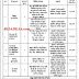 DRDA Surendranagar Engineer / Supervisor, DEO, Coordinator & Consultant Recruitment 2021