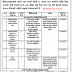 DRDA Ahmedabad Consultant, Data Entry Operator, Engineer Supervisor & Coordinator Recruitment 2021