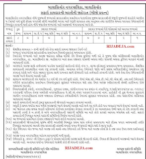 Balasinor Nagarpalika Safai Kamdar (Swipeer) Recruitment 2022 Balasinor Nagarpalika Recruitment